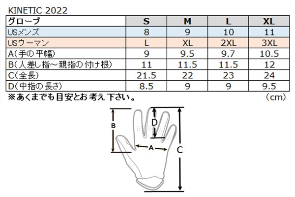 最終アウトレット'24モデル KINETIC RELOAD MXグローブ DEEP